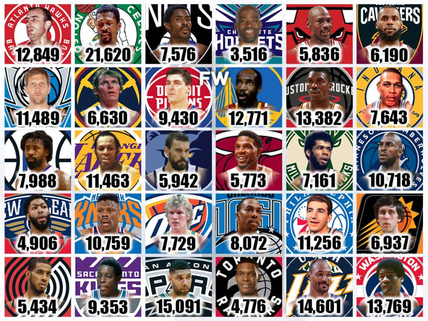 The All-Time Rebound Leader For Every NBA Team: Bill Russell Leads The ...