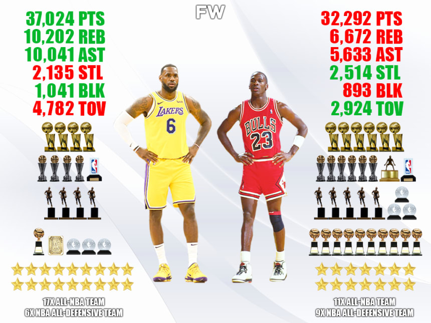 LeBron James Can Become The GOAT: He Surpassed Michael Jordan In Almost ...