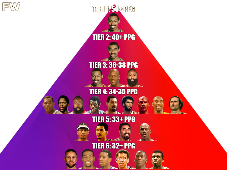 The Most Points Per Game In A Single Season Tiers: Wilt Chamberlain’s ...