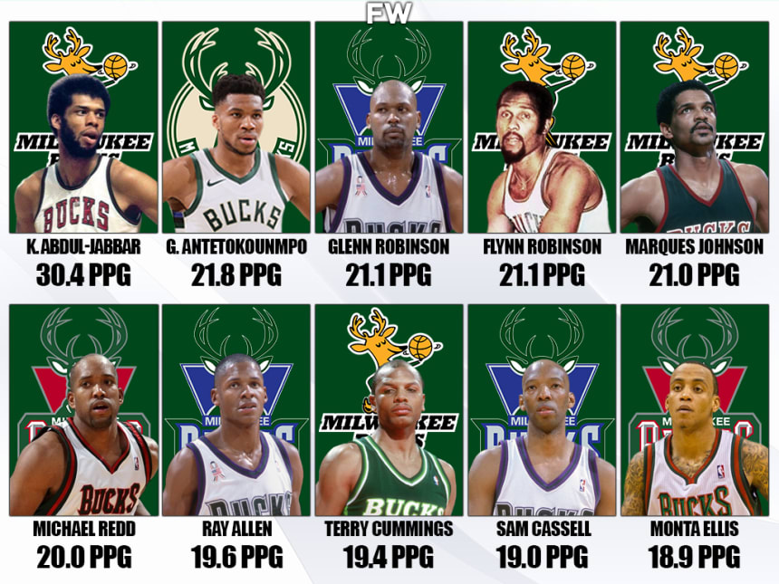 10 Best Scorers In Milwaukee Bucks History: Giannis Antetokounmpo Can't ...