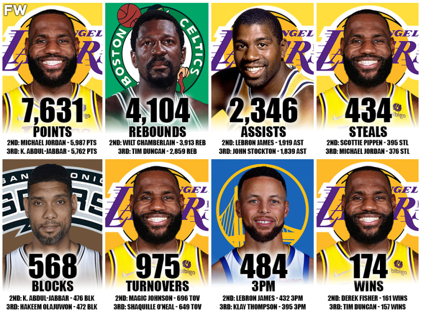 NBA All-Time Playoff Leaders: LeBron James Leads In 4 Categories ...