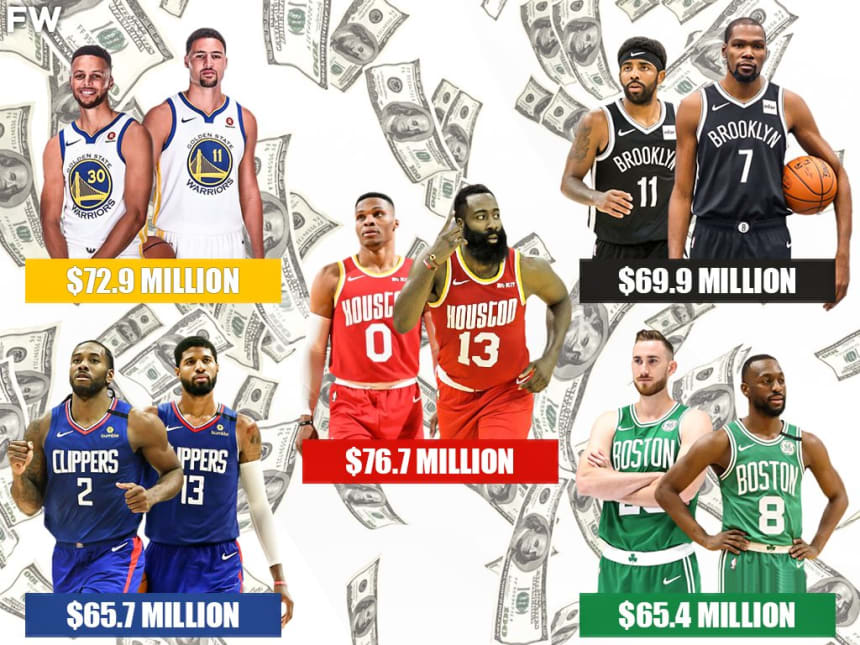 Top 10 Most Expensive Duos In The NBA - Fadeaway World