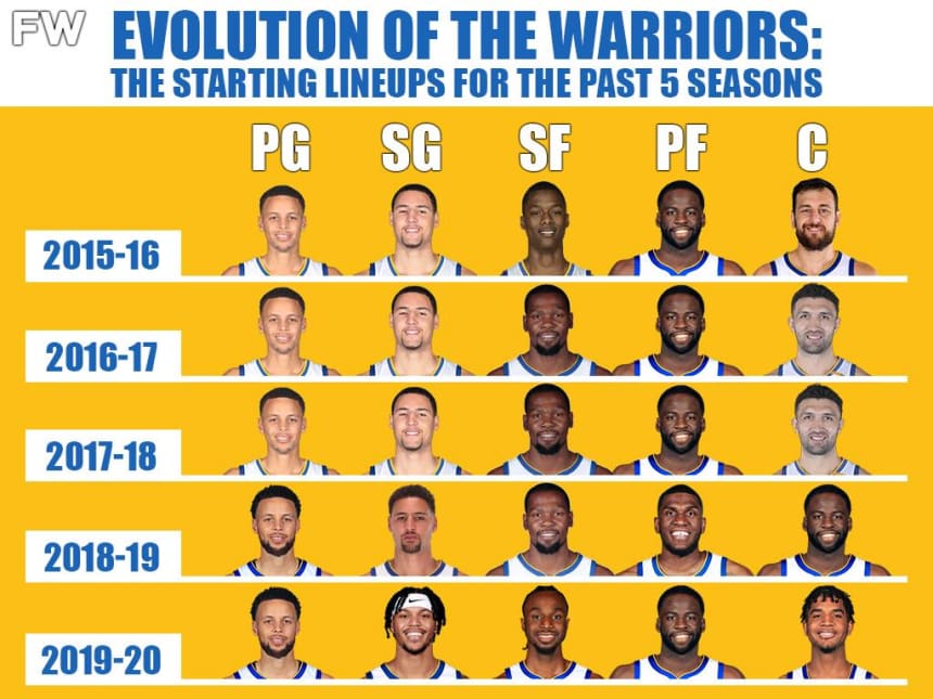 The Evolution Of The Warriors: The Starting Lineups For The Past 5 ...