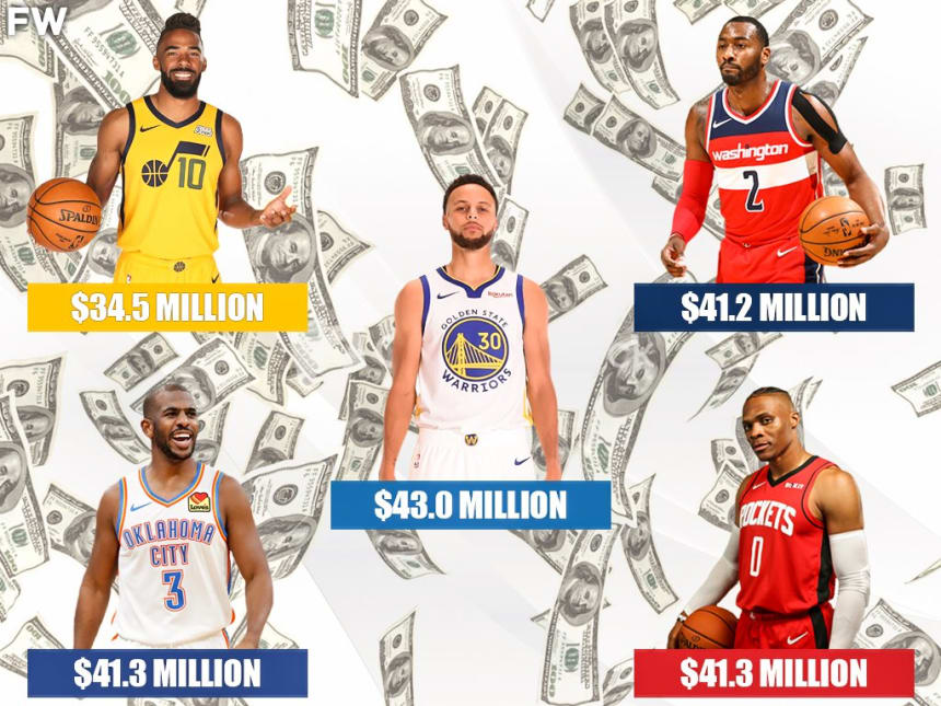 Top 10 Highest-paid Point Guards In The Nba For The 2020-21 Season 