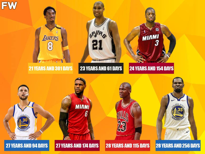 How Old Were NBA Legends And Superstars When They Won Their First Title ...