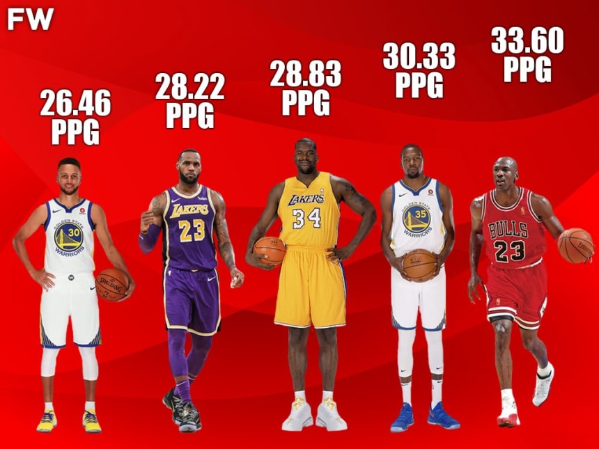 top-10-players-with-the-most-points-per-game-in-the-nba-finals