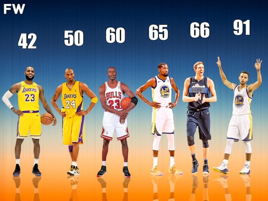 Top 10 NBA Players With The Most 30-Point Games With 50-40-90 Shooting ...