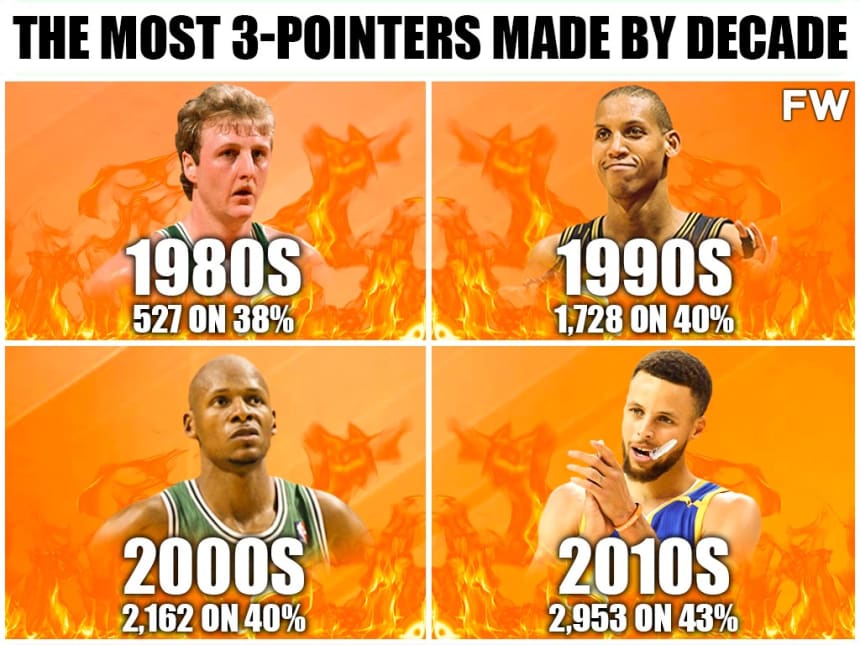 the-most-3-pointers-made-by-decade-stephen-curry-total-domination