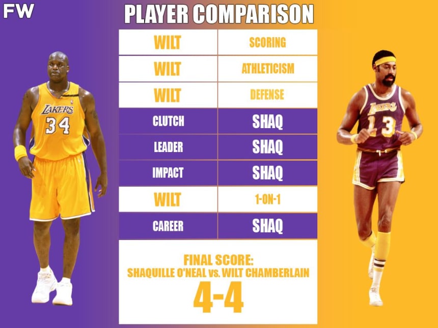 Full Player Comparison: Shaquille O'Neal vs. Wilt Chamberlain ...