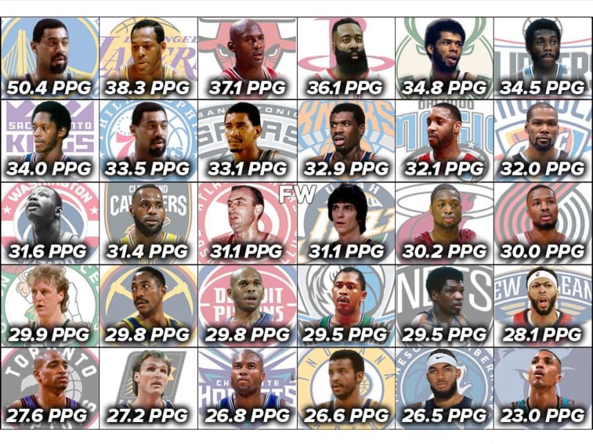 Ranking The Highest Career PPG In A Season For Every NBA Franchise