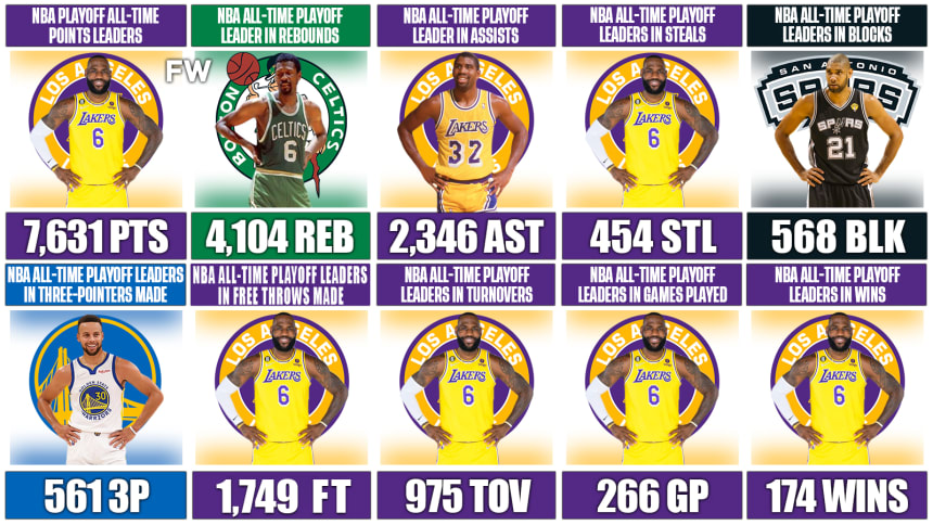 NBA All-Time Playoff Leaders For Every Major Stat Category - Fadeaway World