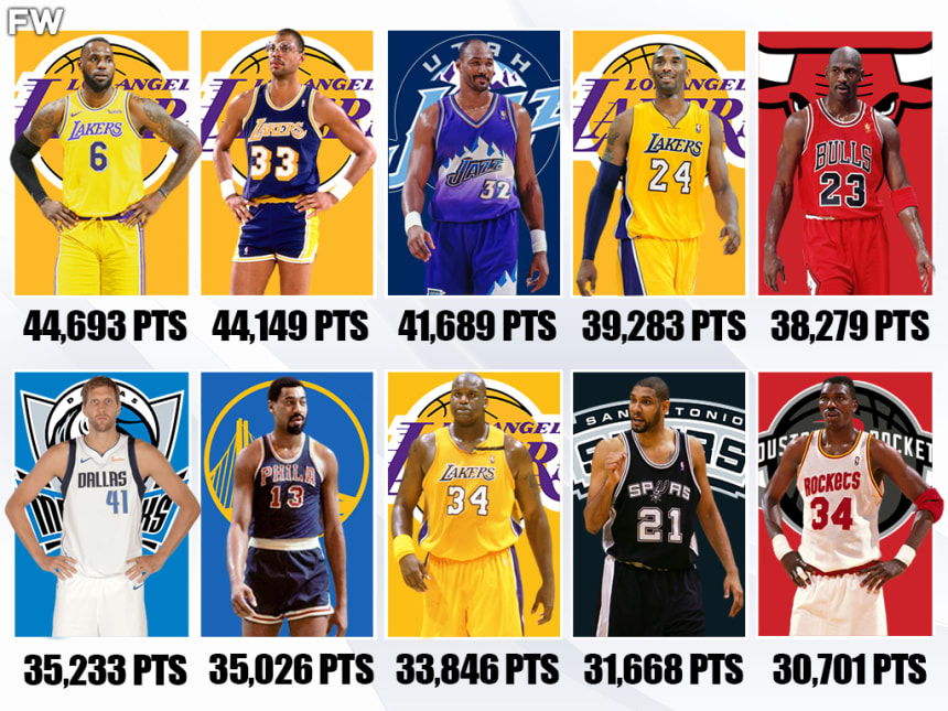20 Players With The Most Points In NBA History (Regular Season And