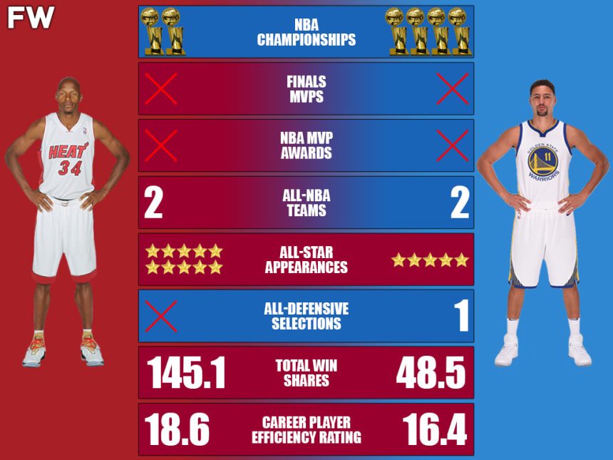 Ray Allen vs. Klay Thompson Career Comparison: Which Legendary Shooter ...