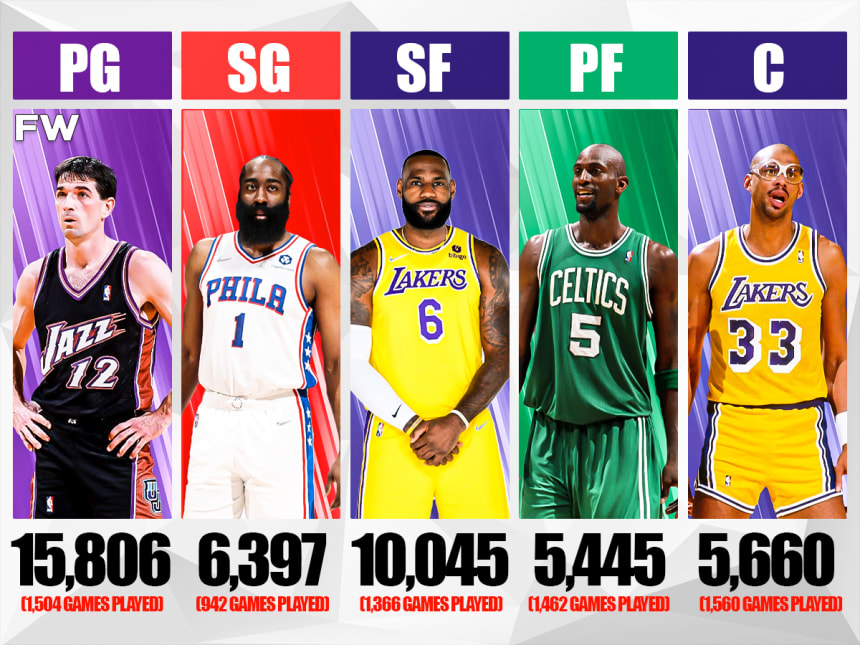 The Most Career Assists By Position: John Stockton Leads With Over 15K ...