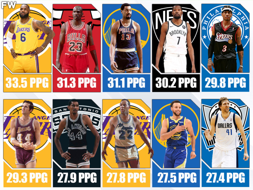 10 Players With The Most Points Per Game In Elimination Games In NBA ...