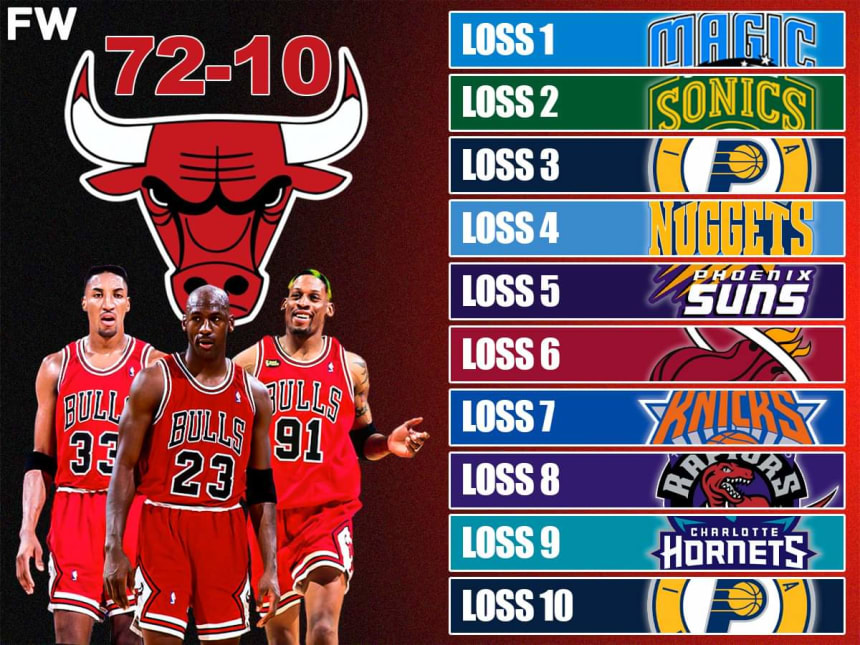 The Only 10 Teams Who Beat The 1996 Chicago Bulls - Fadeaway World