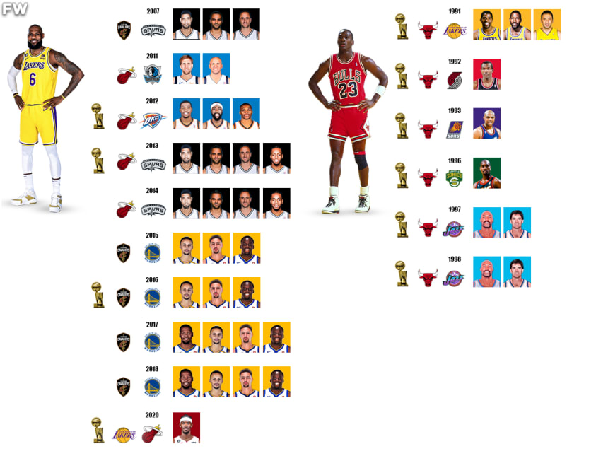 hall of famers lebron has played with