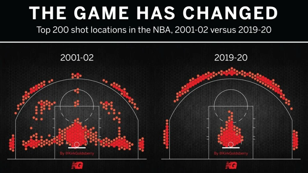 kirk-goldsberry-explains-how-the-game-has-changed-from-2001-to-2020.webp