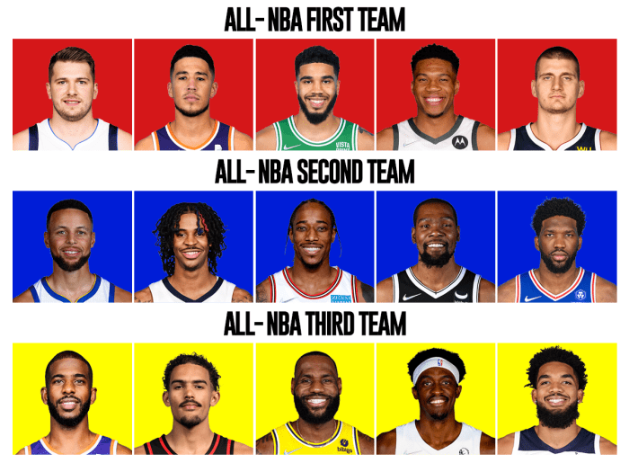 2024 Nba Olympic Team Rosters By Team By Year Wally Chiarra