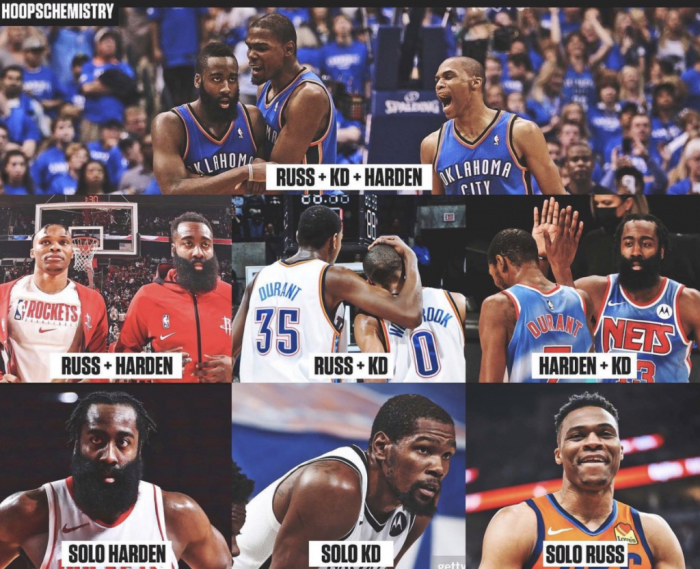 We Have Seen Every Combination Of Kevin Durant, James Harden, And ...