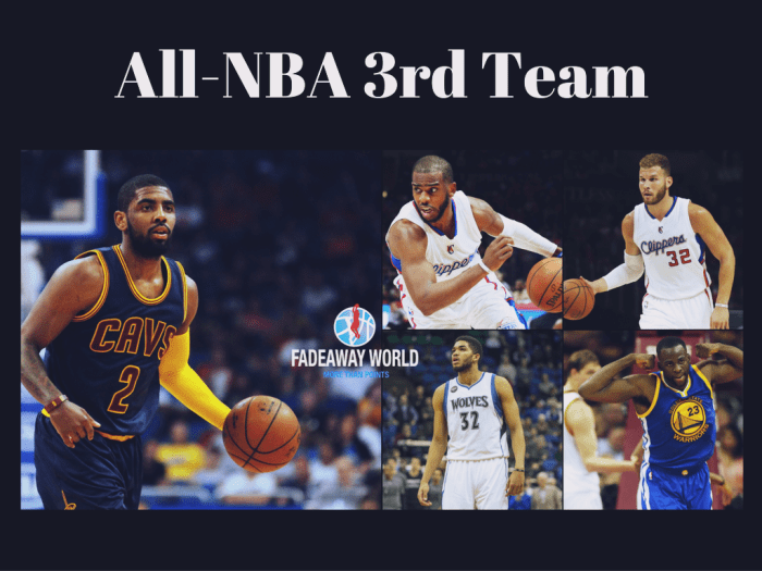 20162017 AllNBA Team Predictions Fadeaway World