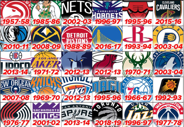 The Greatest Team For Every NBA Franchise - Fadeaway World