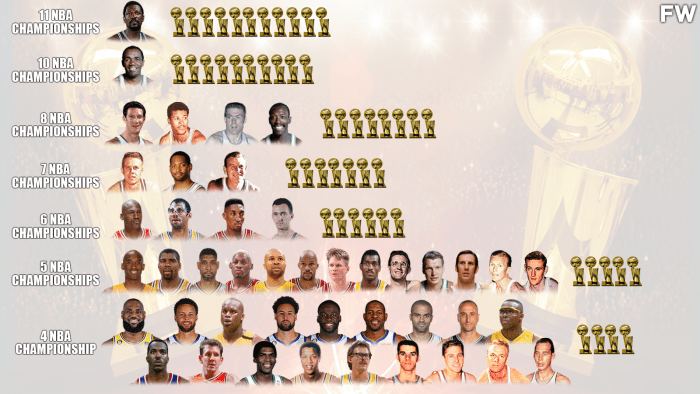 NBA Players With The Most Championships Bill Russell Is The Real Lord 
