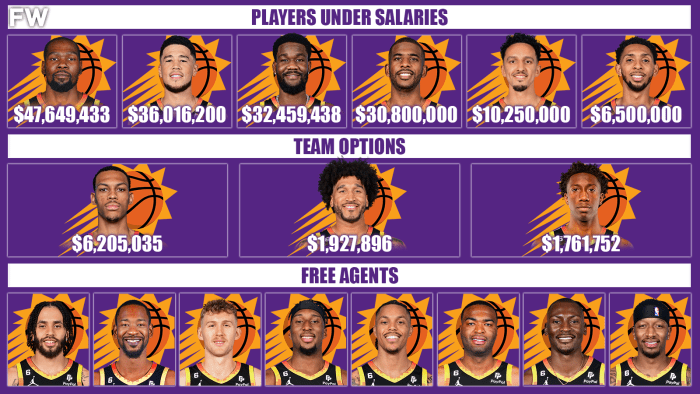 Phoenix Suns Salary Cap Breakdown For The 2023-24 NBA Season - Fadeaway ...