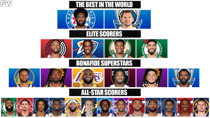 The Best Scorers Of The 2022-23 NBA Season By Tiers - Fadeaway World