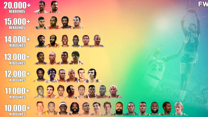 ranking-the-nba-players-with-the-most-career-rebounds-by-tiers