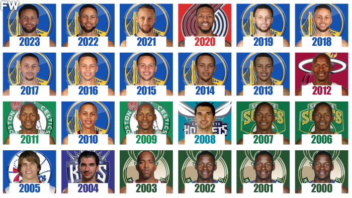 The Best NBA 3-Point Shooter Every Year From 2000 To 2023 - Fadeaway World