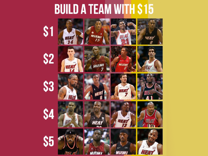 NBA Fans Try To Build Their All-Time Heat Team With $15: 