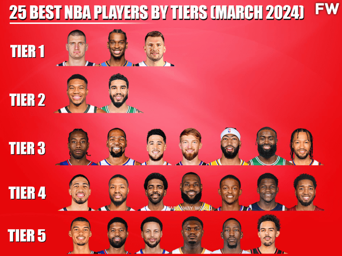 25 Best NBA Players By Tiers (March 2024) - Fadeaway World