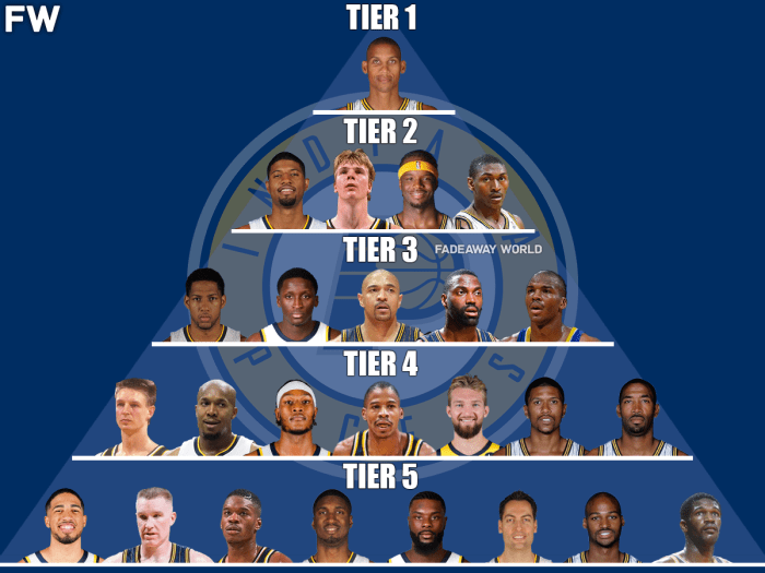 The Indiana Pacers All-Time GOAT Pyramid - Fadeaway World