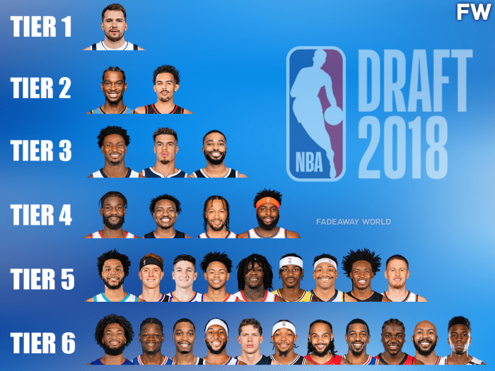 2018 NBA Draft Class By Tiers: Luka Doncic Leads The Pack - Fadeaway World