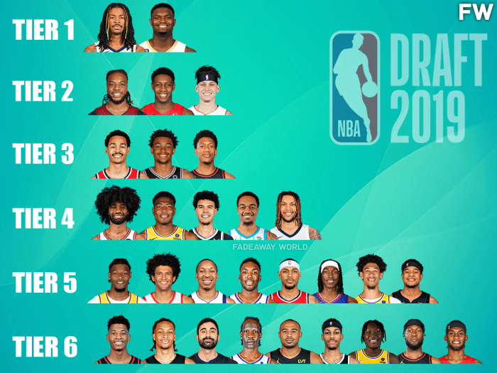 Ranking The 2019 NBA Draft Class By Tiers - Fadeaway World