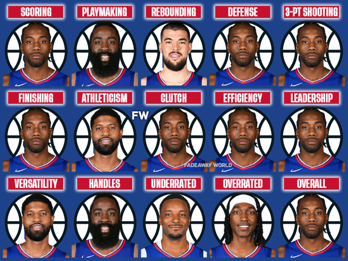 The 2023-24 Los Angeles Clippers By Category - Fadeaway World