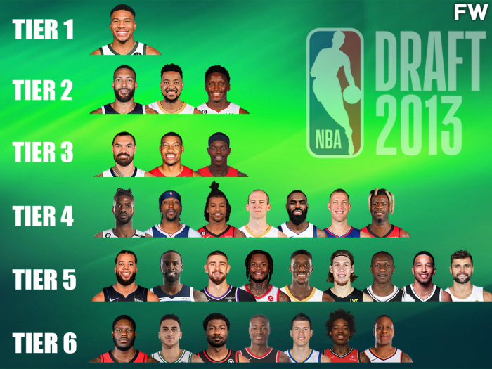 Ranking The 2013 Draft Class By Tiers - Fadeaway World