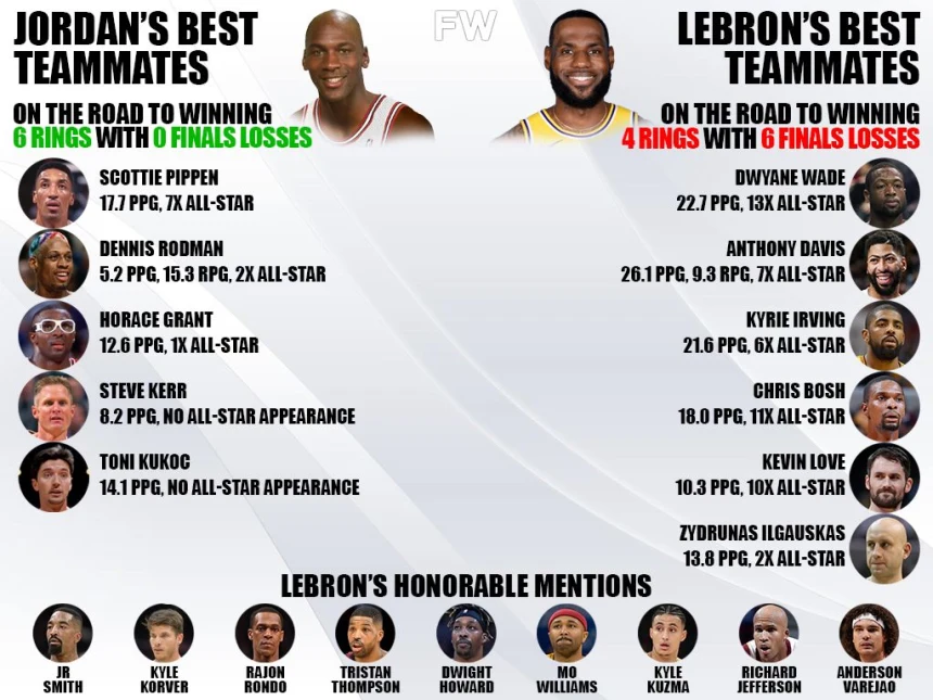 michael-jordans-best-teammates-vs-lebron-jamess-best-teammates-6-0-vs-4-6.webp