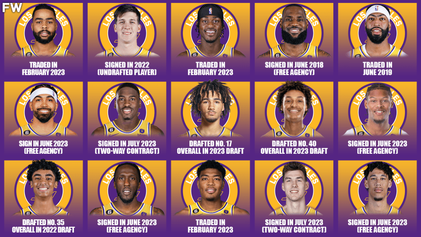 how-the-los-angeles-lakers-acquired-all-of-their-players-for-the-2023