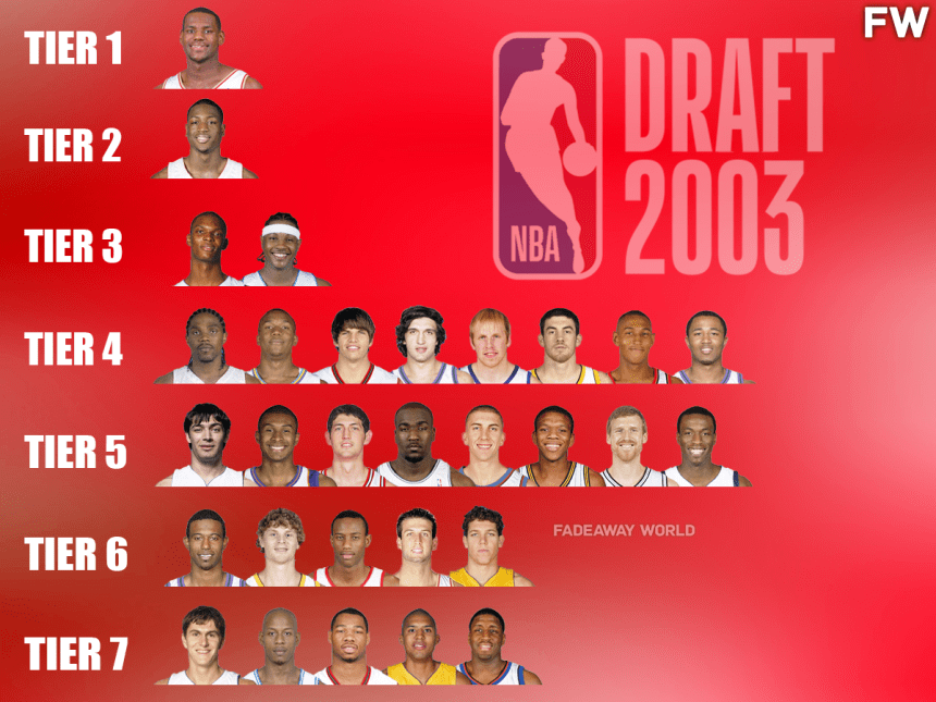 Ranking The 2003 NBA Draft Class By Tiers - Fadeaway World