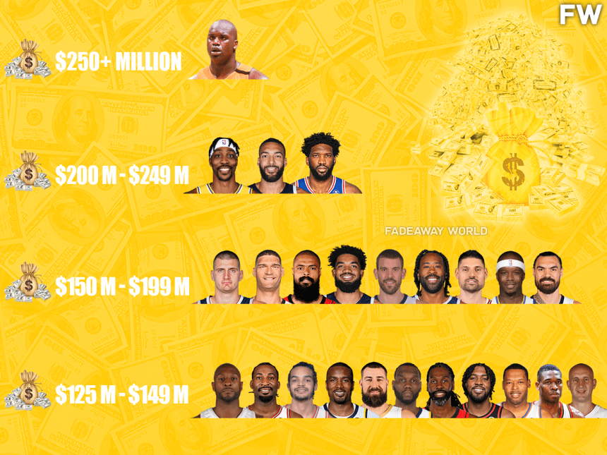 Ranking The HighestPaid NBA Centers Of AllTime By Tiers Fadeaway World