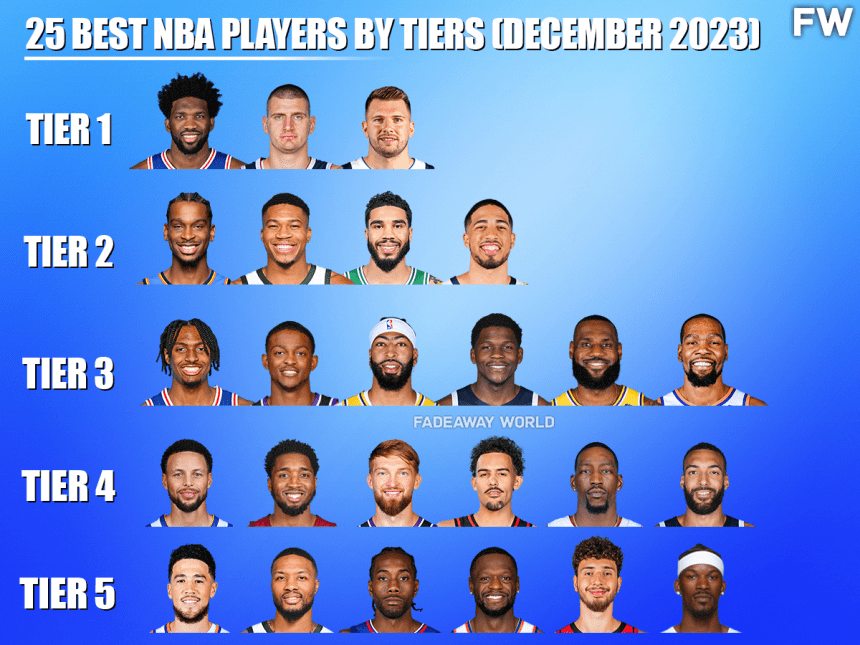 25 Best NBA Players By Tiers (December 2023) - Fadeaway World