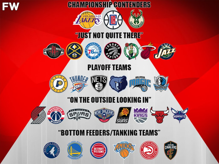 Ranking The Best NBA Teams By Tiers Fadeaway World