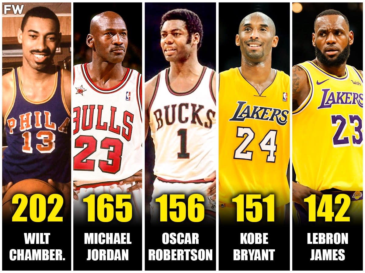 NBA Players With The Most Losses While Scoring 30+ Points In NBA History