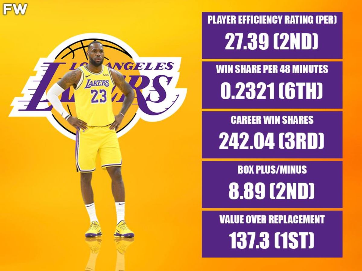 Where LeBron James Stands When We Talk About Advanced Stats Player 