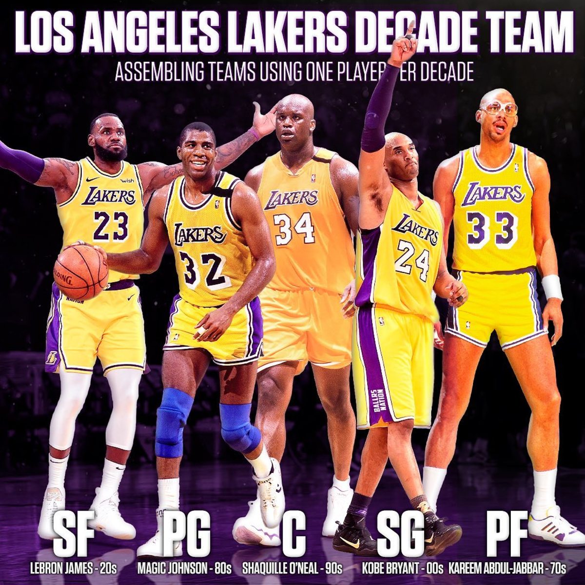 Making The Perfect Los Angeles Lakers Squad With One Player From Each Decade: “82-0 Team, Put Curry, KD, And MJ With Whoever, Still Not Beating This”