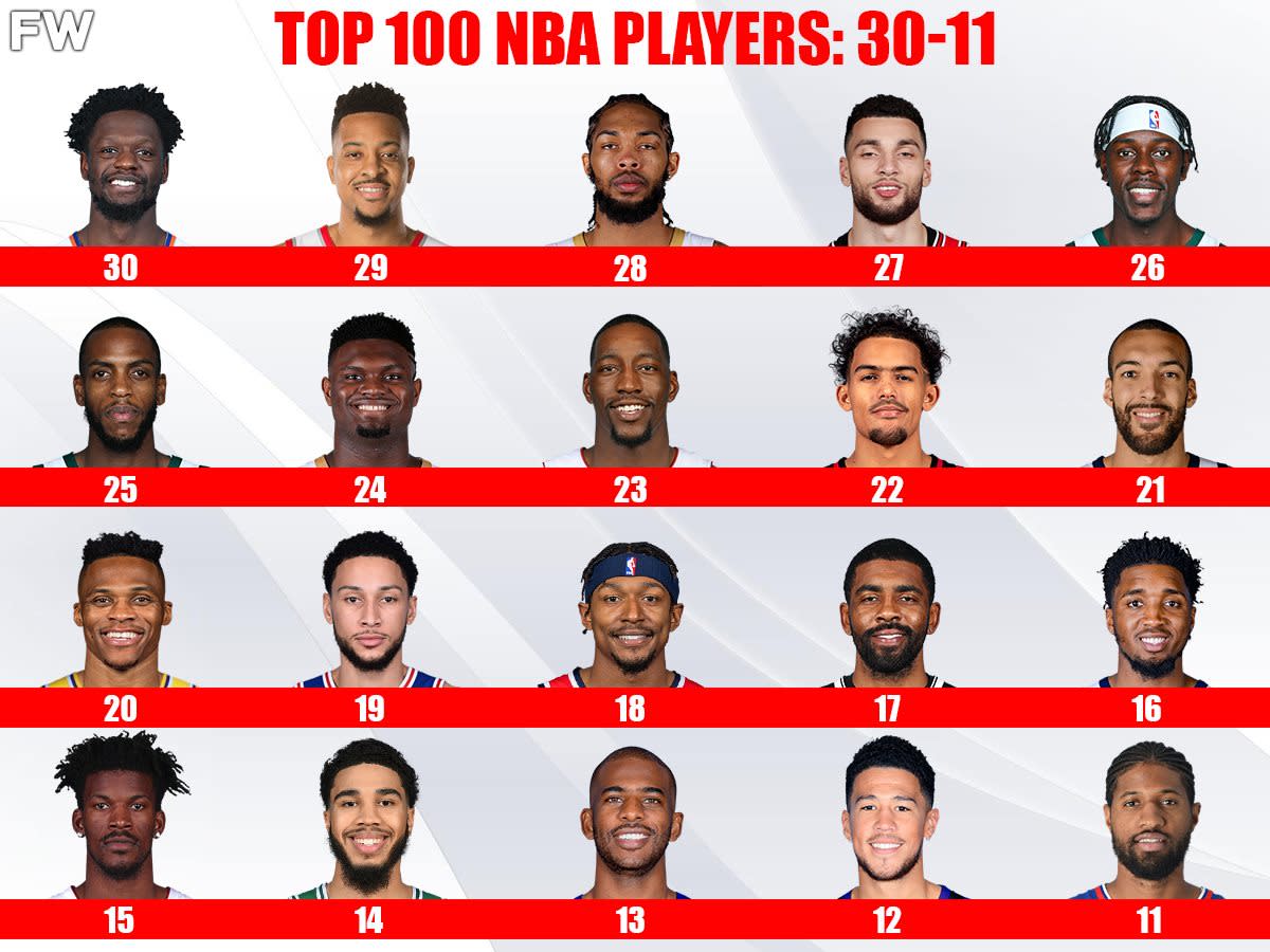 Top 100 Players of 2022: My personal top-10 ranking