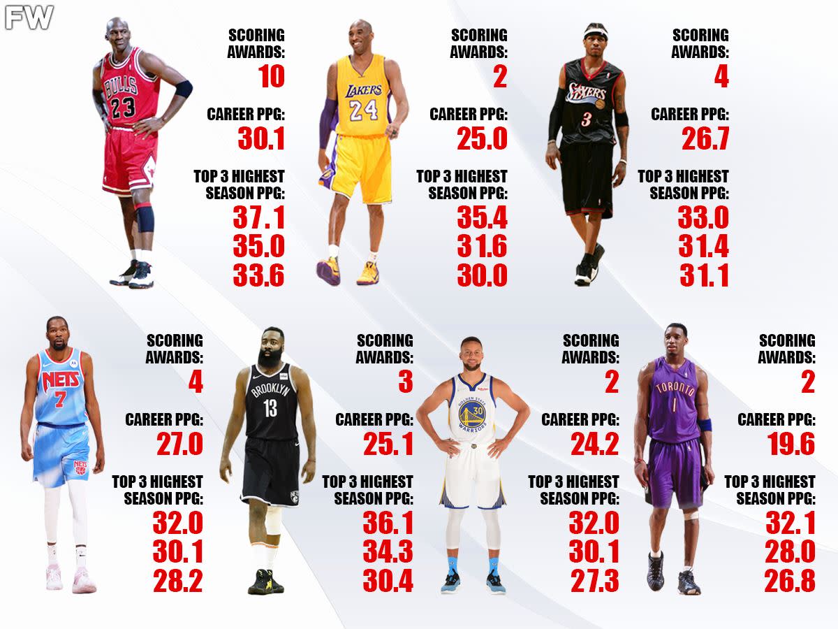 7 Most Skilled Scorers In NBA History: Michael Jordan and Kobe Bryant Are Two-Of-A-Kind