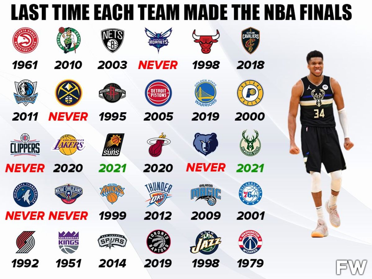 Last Time Each Team Made The NBA Finals - Fadeaway World